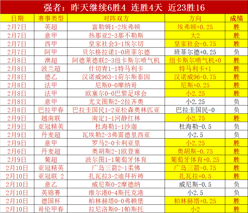 年世界杯西,班牙队夺冠,主力阵容揭,新葡京,新葡京app,新葡京娱乐,新普京赌场