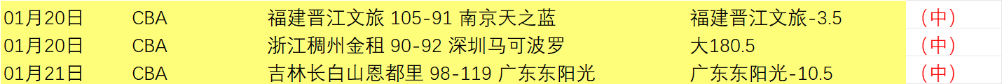 阿甲风云再,负客场低迷,主场雄风能,新葡京,新葡京app,新葡京娱乐,新普京赌场