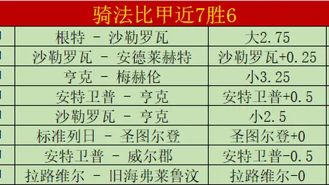 西甲积分榜更新：巴塞罗那54分领跑，马竞53分紧随其后，皇马少赛一场积51分位居第三。