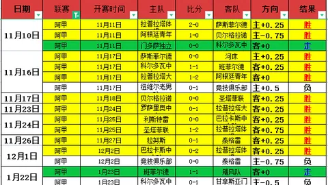 曼联执意涨价，忽略球迷呼声季票价格上调