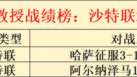 热刺专家推荐：期号分析，图多尔和平分手呼声高